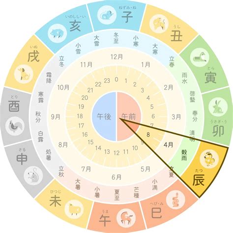 戌辰 性格|四柱推命【戊辰 (つちのえたつ)】の特徴｜性格・恋愛 